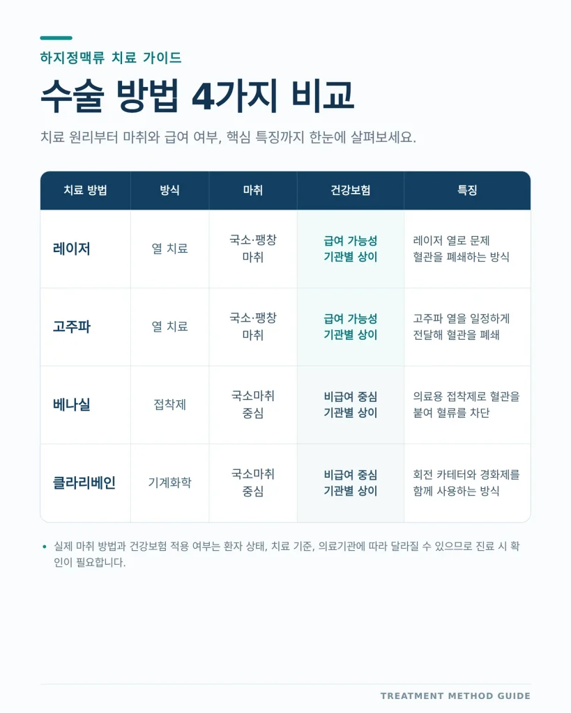 치료 방법 비교 인포그래픽