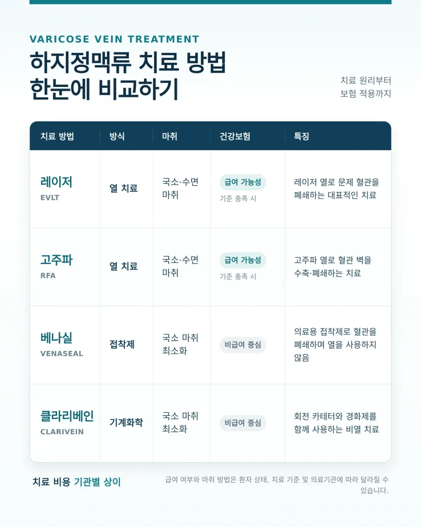 치료 방법을 비교하는 자료